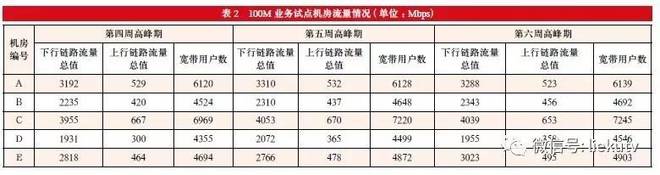 【精品】可持续演进的混合宽带接入网建设模式及应用实施开云体育 开云平台(图3)