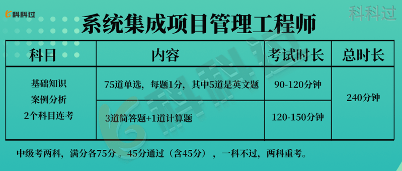 Kaiyun 开云体育系统集成项目管理工程师考试通过率有多少?(图2) Kaiyun 开云体育系统集成项目管理工程师考试通过率有多少?(图2)