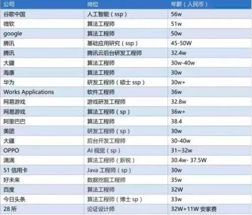 收藏干货！大学专业解读之人工智开云体育 Kaiyun.com 官网入口能专业(图2)