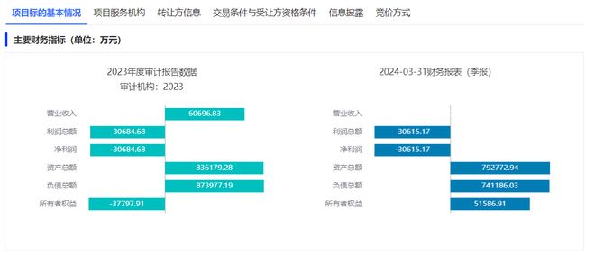 开云体育 Kaiyun.com 官网入口成都芯愿景科技100%股权挂牌转让底价285亿元(图1) 开云体育 Kaiyun.com 官网入口成都芯愿景科技100%股权挂牌转让底价285亿元(图1)