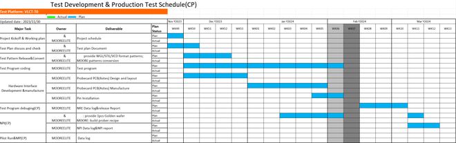 揭秘!领先物联网通信芯片企业如何实现零风险测试开云体育 Kaiyun.com 官网入口(图1) 揭秘!领先物联网通信芯片企业如何实现零风险测试开云体育 Kaiyun.com 官网入口(图1)