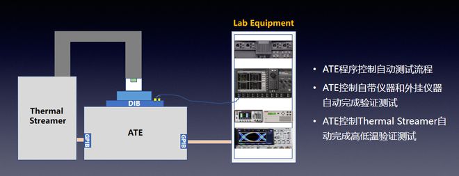 揭秘!领先物联网通信芯片企业如何实现零风险测试开云体育 Kaiyun.com 官网入口(图2) 揭秘!领先物联网通信芯片企业如何实现零风险测试开云体育 Kaiyun.com 官网入口(图2)