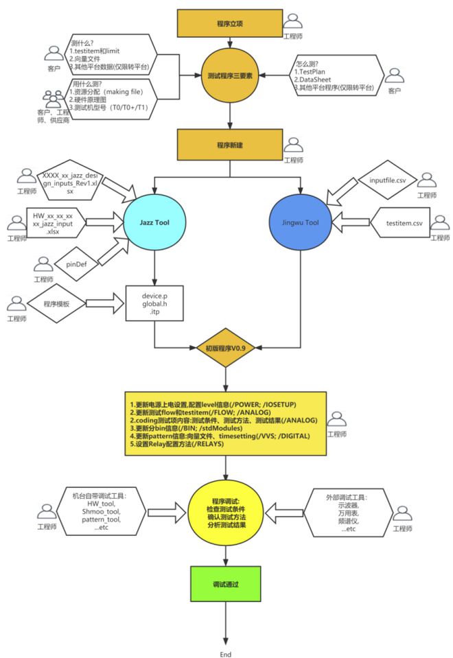 揭秘!领先物联网通信芯片企业如何实现零风险测试开云体育 Kaiyun.com 官网入口(图3) 揭秘!领先物联网通信芯片企业如何实现零风险测试开云体育 Kaiyun.com 官网入口(图3)