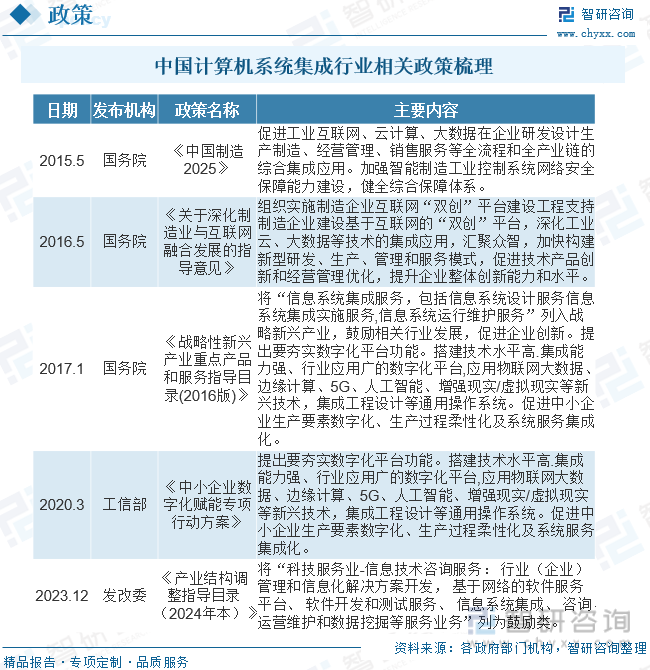 2023年中国计算机系统集成行业全景速览：多元化与专业化是重要方向[图]开云体育 开云平台(图2)