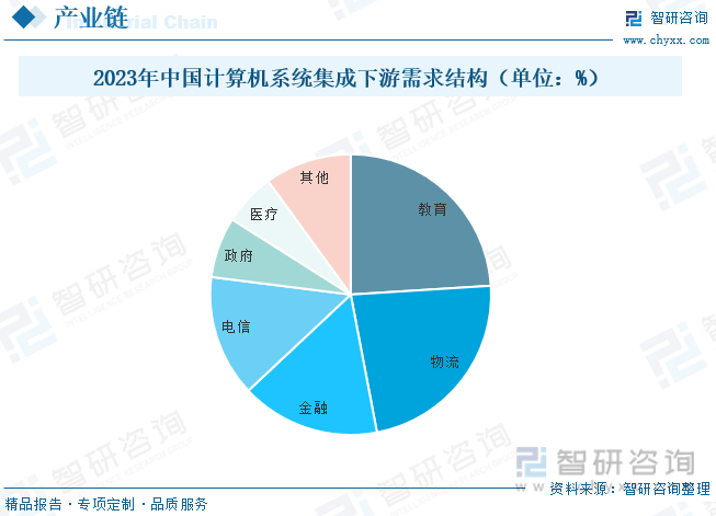 2023年中国计算机系统集成行业全景速览：多元化与专业化是重要方向[图]开云体育 开云平台(图4)