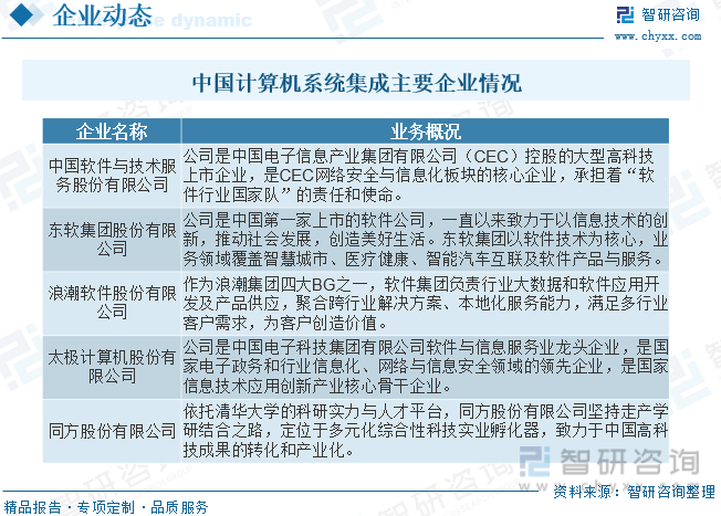 2023年中国计算机系统集成行业全景速览：多元化与专业化是重要方向[图]开云体育 开云平台(图7)