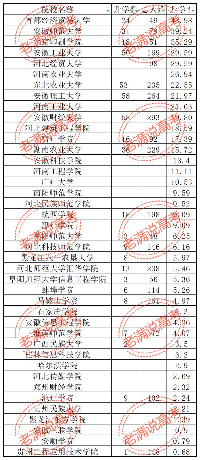 开云 开云体育官网41所大学计算机科学与技术专业考研率大PK(图1) 开云 开云体育官网41所大学计算机科学与技术专业考研率大PK(图1)