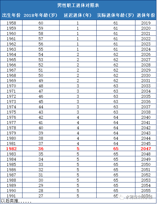 注册土木工程师(水利水电工程)像个笑话Kaiyun 开云体育(图3) 注册土木工程师(水利水电工程)像个笑话Kaiyun 开云体育(图3)