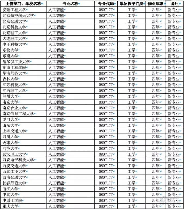 人工智能专业火爆？高考后选择专业时应该知开云体育 开云平台道的真相(图3)