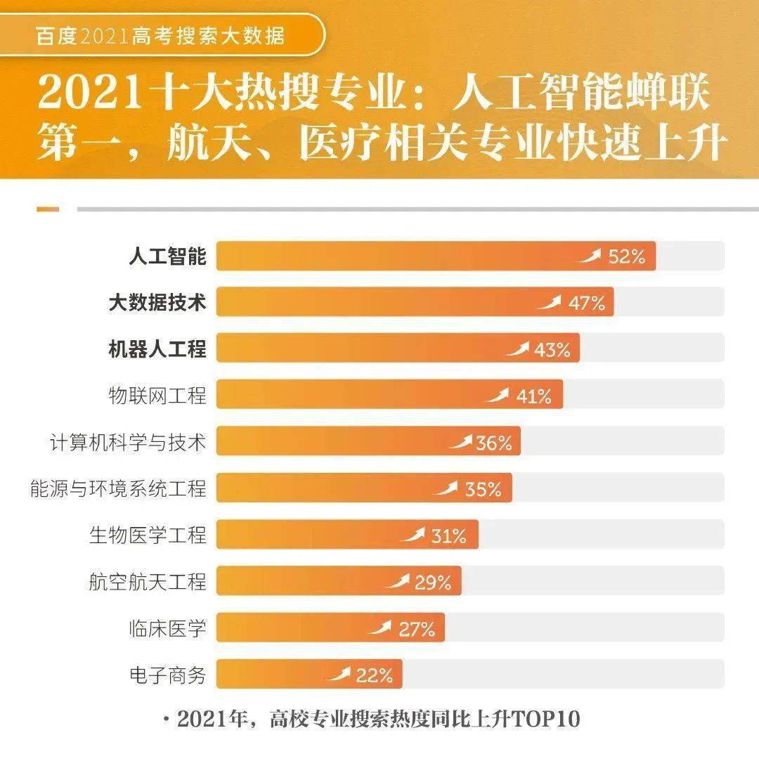 开云 开云体育官网人工智能专业如何就业？这个职业你知道吗？(图2)