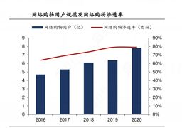 2024年中国网络工程行业的产业链供需布局及重点企业开云 开云体育官网(图3)