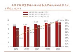 2024年中国网络工程行业的产业链供需布局及重点企业开云 开云体育官网(图7)