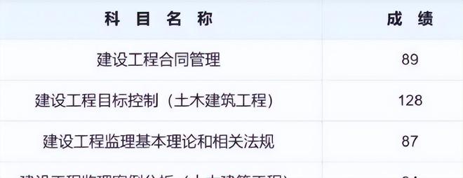 开云体育 开云平台牵手门事件动态董思瑾如此“优秀”：通过工程师考试拓展副业(图2)