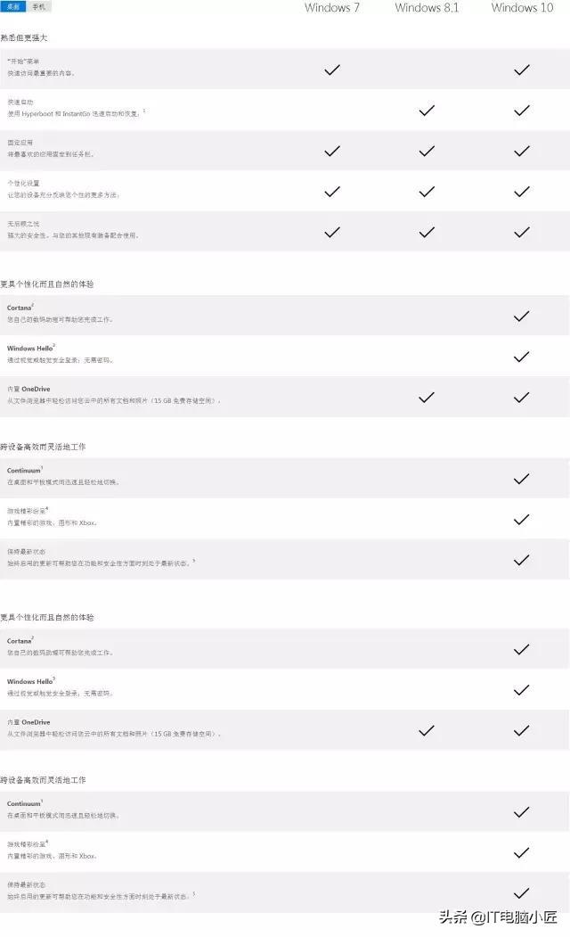 开云体育 开云官网XP、Windows7、Windows810该用哪个?电脑怎么选择系统?(图1) 开云体育 开云官网XP、Windows7、Windows810该用哪个?电脑怎么选择系统?(图1)