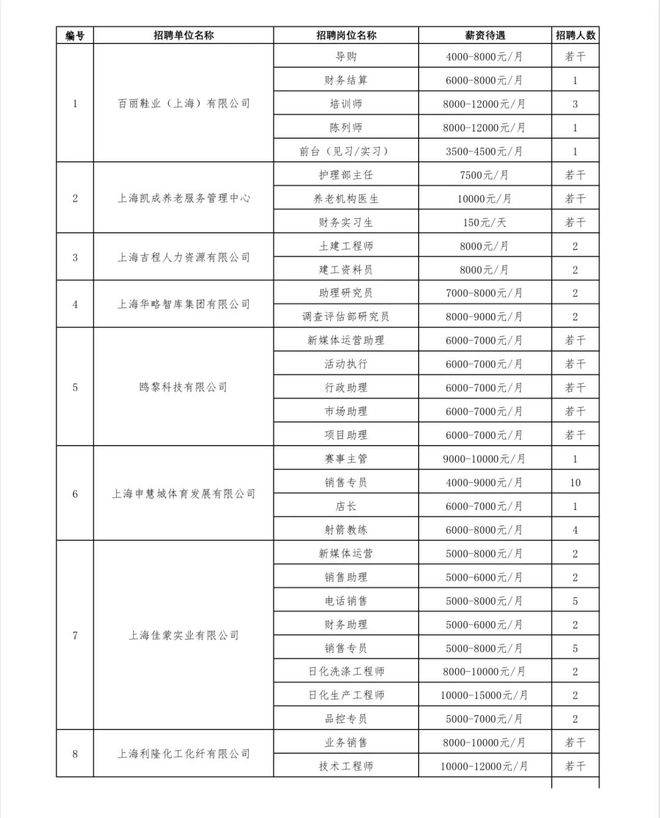 开云体育 开云平台超30个岗位!这8家优质企业来啦!|会聘上海 职在静安(图2) 开云体育 开云平台超30个岗位!这8家优质企业来啦!|会聘上海 职在静安(图2)