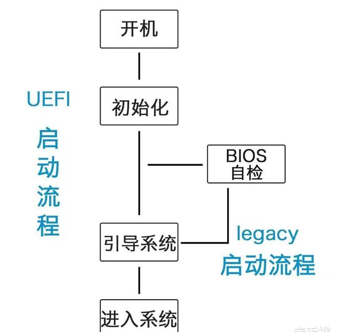 Kaiyun 开云Win10电脑装系统切记首选“它”!不仅仅是开机快3秒(图4) Kaiyun 开云Win10电脑装系统切记首选“它”!不仅仅是开机快3秒(图4)