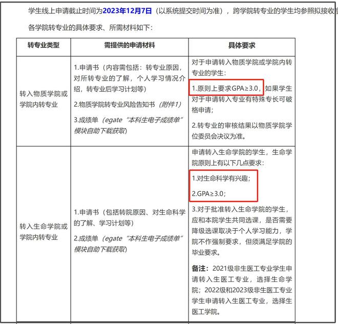 计算机真不行了吗开云体育 Kaiyun.com 官网入口？这所大学多名计算机转到生物专业还值得报吗(图4)