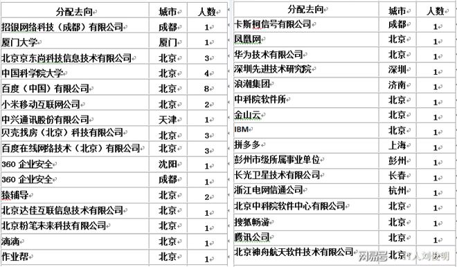 学计算机专业是否具有较好的就业前开云体育 Kaiyun.com 官网入口景和薪资待遇(图1)