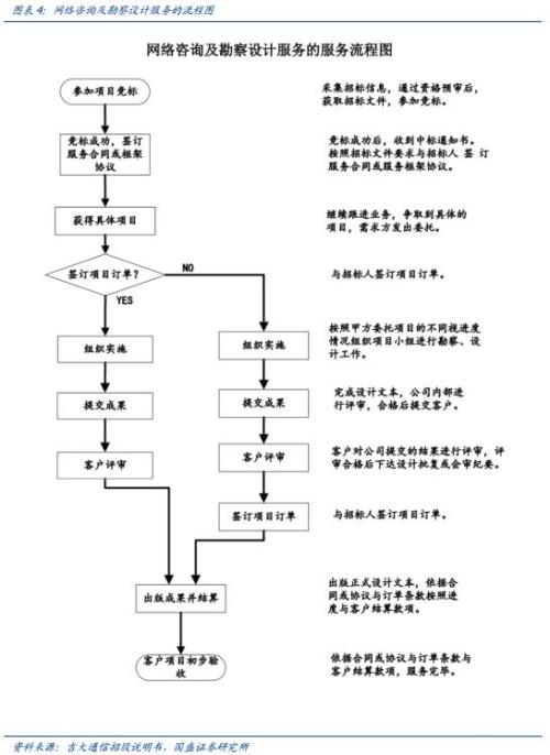 开云 开云体育平台国盛证券：5G全面开建 网规网优、配套工程迎来高光时刻(图5)