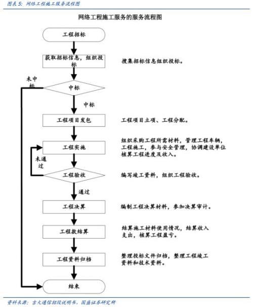开云 开云体育平台国盛证券：5G全面开建 网规网优、配套工程迎来高光时刻(图6)
