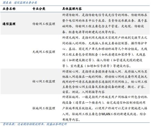 开云 开云体育平台国盛证券：5G全面开建 网规网优、配套工程迎来高光时刻(图7)