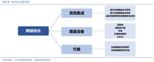 开云 开云体育平台国盛证券：5G全面开建 网规网优、配套工程迎来高光时刻(图10)