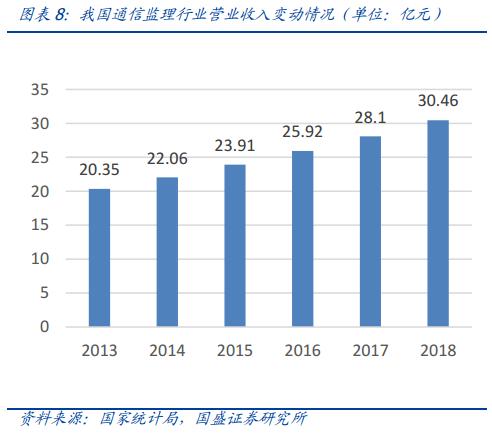 开云 开云体育平台国盛证券：5G全面开建 网规网优、配套工程迎来高光时刻(图9)