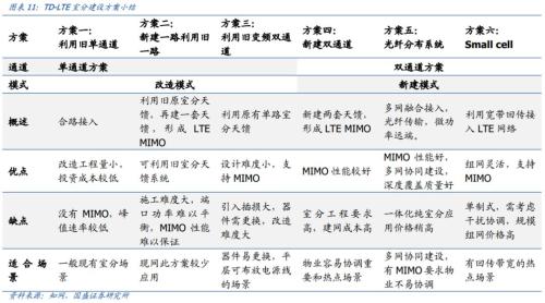 开云 开云体育平台国盛证券：5G全面开建 网规网优、配套工程迎来高光时刻(图12)