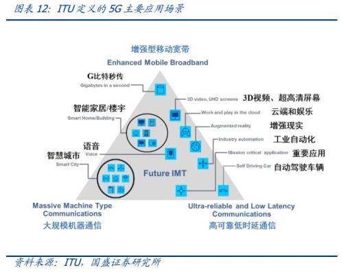 开云 开云体育平台国盛证券：5G全面开建 网规网优、配套工程迎来高光时刻(图13)
