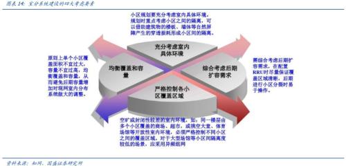 开云 开云体育平台国盛证券：5G全面开建 网规网优、配套工程迎来高光时刻(图15)