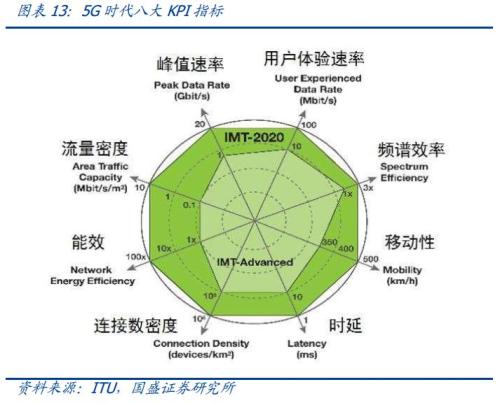 开云 开云体育平台国盛证券：5G全面开建 网规网优、配套工程迎来高光时刻(图14)
