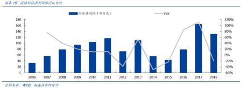开云 开云体育平台国盛证券：5G全面开建 网规网优、配套工程迎来高光时刻(图19)