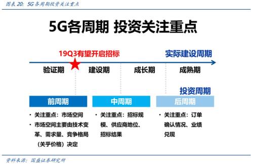 开云 开云体育平台国盛证券：5G全面开建 网规网优、配套工程迎来高光时刻(图21)