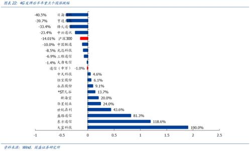 开云 开云体育平台国盛证券：5G全面开建 网规网优、配套工程迎来高光时刻(图23)