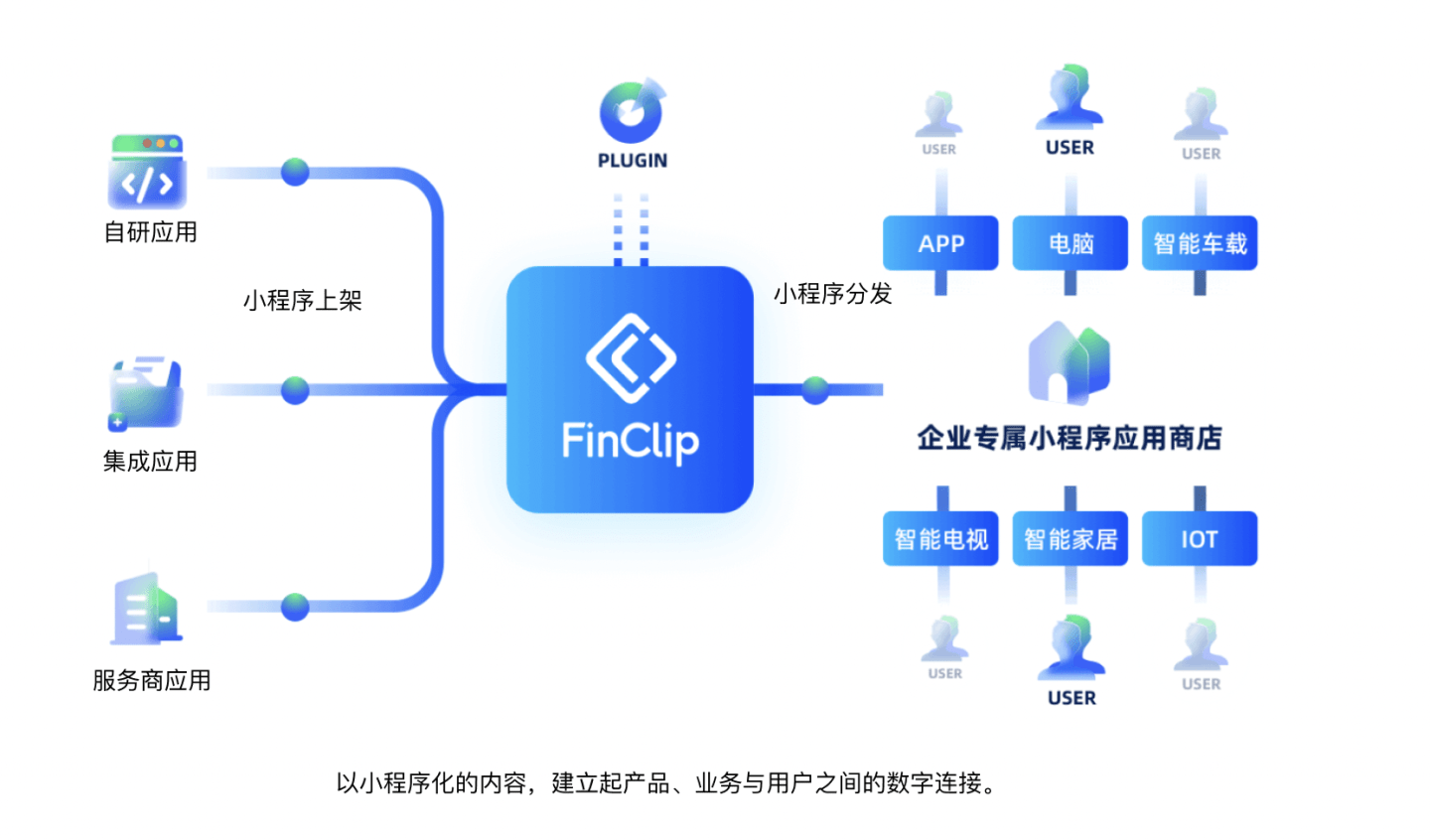系统集成行业如何做到降本增效开云 开云体育平台(图3)