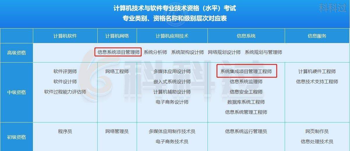系统集成项目管理工程师是什么？有什么开云 开云体育官网用？(图1)