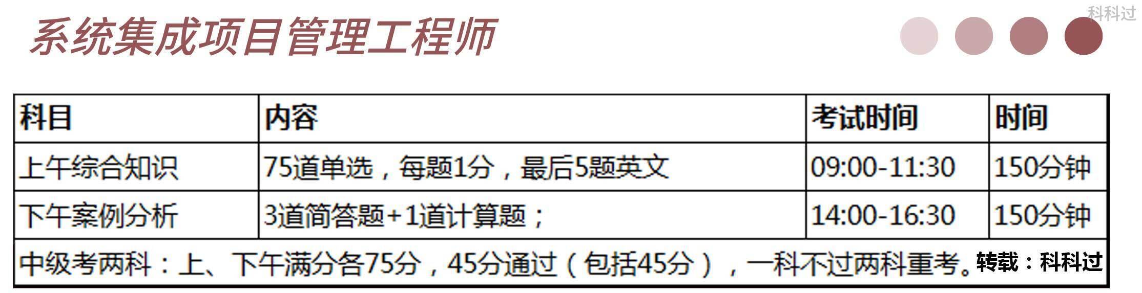 系统集成项目管理工程师是什么？有什么开云 开云体育官网用？(图9)