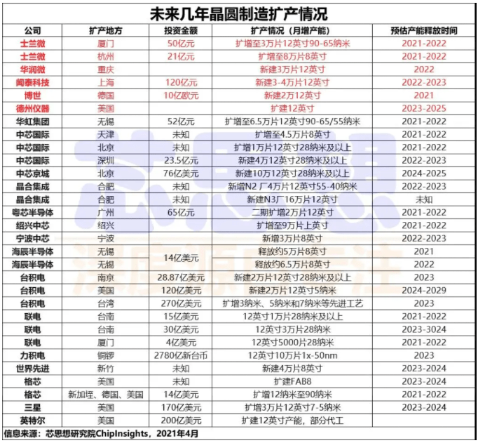 半导体设开云 开云体育官网备行业不仅要硬更需要“软”(图1)