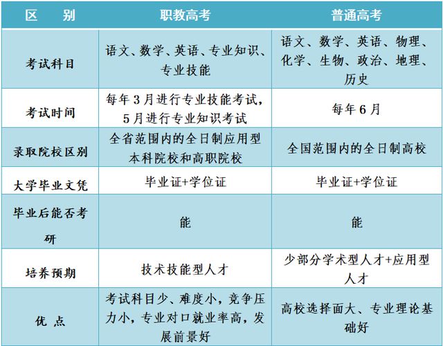 开云体育 Kaiyun.com 官网入口学习数字媒体技术 实现高考逆袭 就来曹州武校(图1)