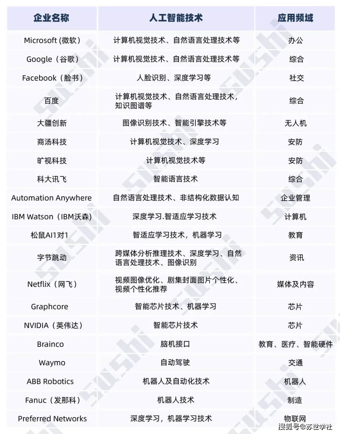 Kaiyun 开云CS漫谈丨计算机最热方向之一——人工智能你真的了解吗？(图3)