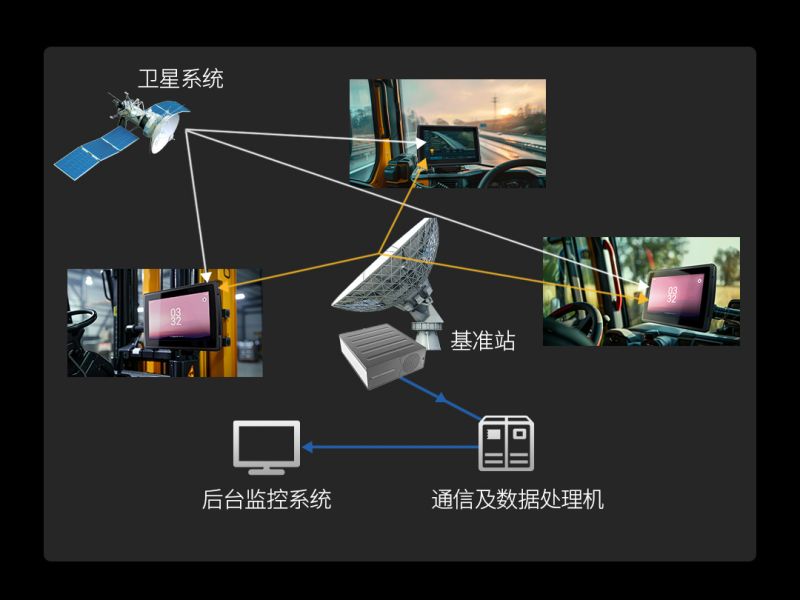 亿道三防2代工业级车载平板电脑震撼登场 农机矿车专用开云体育 开云官网(图5)