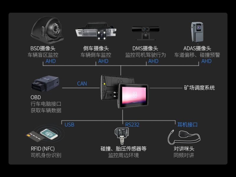 亿道三防2代工业级车载平板电脑震撼登场 农机矿车专用开云体育 开云官网(图9)