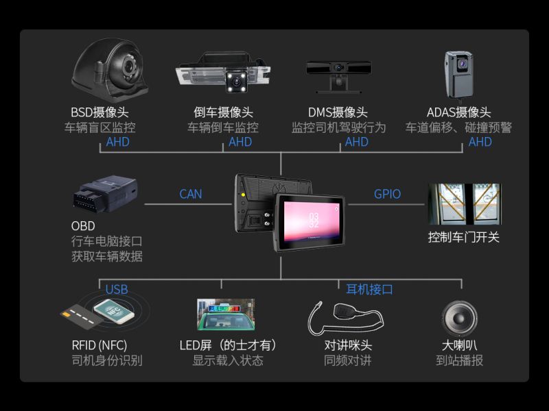 亿道三防2代工业级车载平板电脑震撼登场 农机矿车专用开云体育 开云官网(图11)