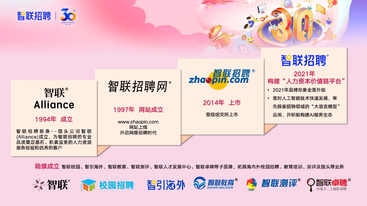 Kaiyun 开云00后“前瞻式求职”：什么样的工作才算“有前景”？(图2)