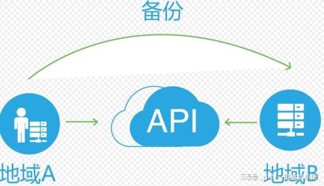 Kaiyun 开云xp系统升级Win7系统需要什么条件(图2)