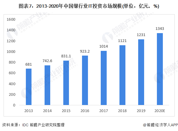 预见2022:《2022年中国计算机系开云体育 开云官网统集成行业全景图谱(图7) 预见2022:《2022年中国计算机系开云体育 开云官网统集成行业全景图谱(图7)