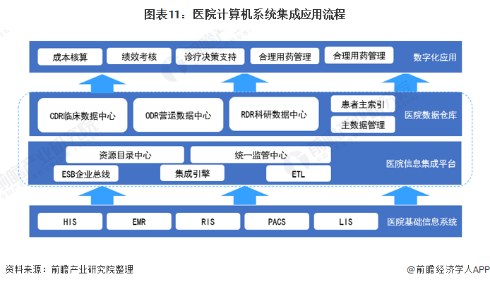 预见2022:《2022年中国计算机系开云体育 开云官网统集成行业全景图谱(图11) 预见2022:《2022年中国计算机系开云体育 开云官网统集成行业全景图谱(图11)