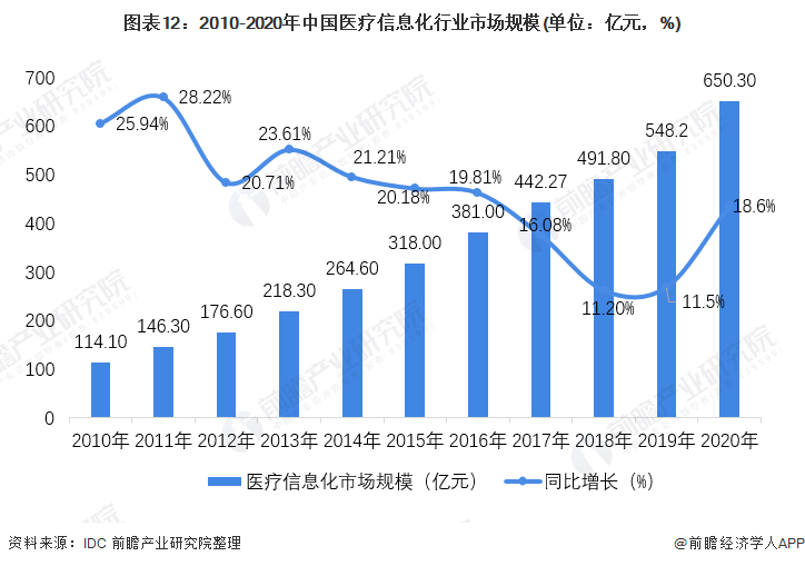 预见2022:《2022年中国计算机系开云体育 开云官网统集成行业全景图谱(图12) 预见2022:《2022年中国计算机系开云体育 开云官网统集成行业全景图谱(图12)