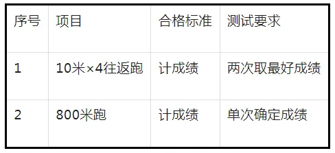 开云 开云体育平台合肥市公安局公开招聘633名警务辅助人员(图2)