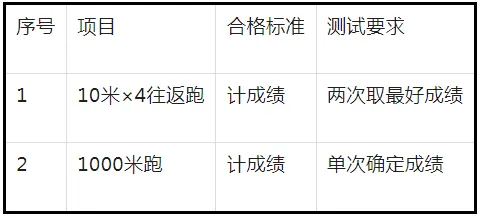 开云 开云体育平台合肥市公安局公开招聘633名警务辅助人员(图1)